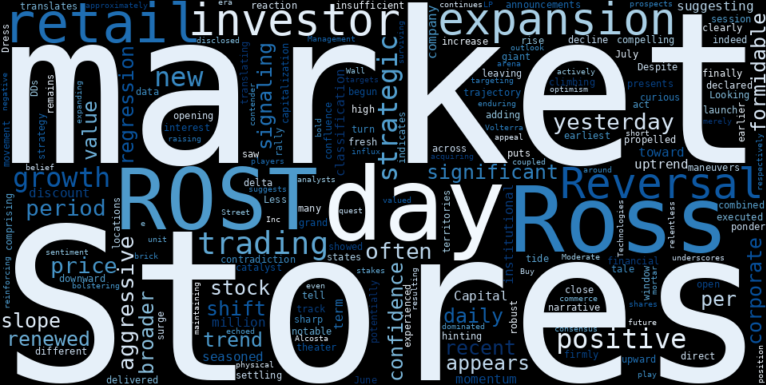 LOESS trend regression chart or WordCloud graph for Ross Stores (ROST) Stages Notable Rally: Is a Retail Empire's Expansion Fueling a Broader Market Revelation? (ROST)
