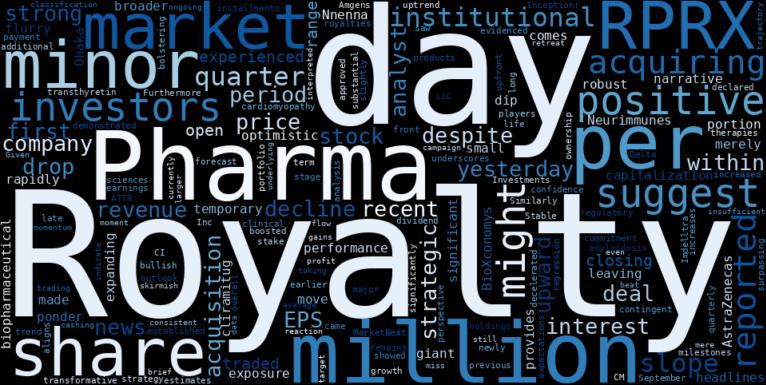 LOESS trend regression chart or WordCloud graph for Royalty Pharma (RPRX) Sees Minor Drop: Is This a Setup for Its Stable Uptrend Amidst Strategic Acquisition? (RPRX)