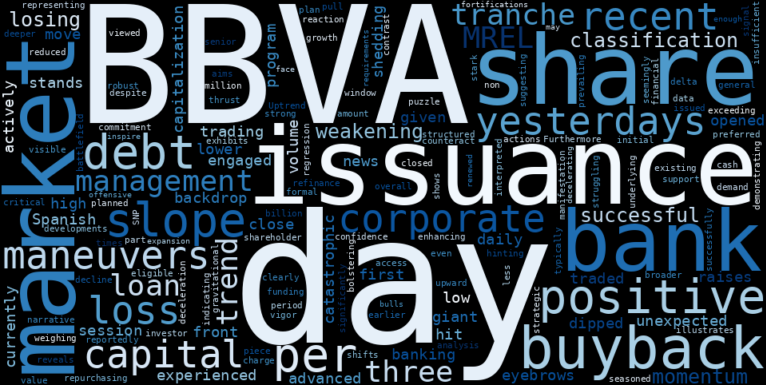 WordCloud for Banco Bilbao Vizcaya Argentaria
