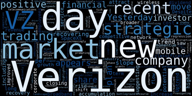 WordCloud for Verizon Communications
