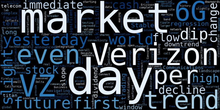 LOESS trend regression chart or WordCloud graph for Verizon Communications (VZ) Registers Slight Dip: A 6G Breakthrough Signals a Critical Juncture for its Stable Downtrend (VZ)