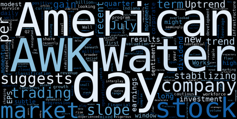 LOESS trend regression chart or WordCloud graph for American Water Works (AWK): A Subtle Uptick Masks Deeper Currents in a Stabilizing Uptrend (AWK)