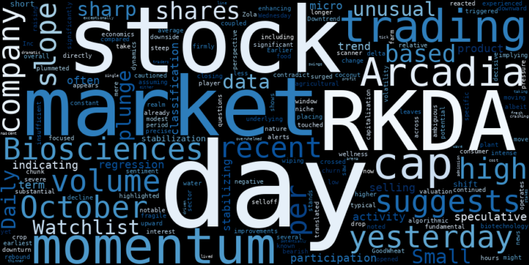 WordCloud for Arcadia Biosciences