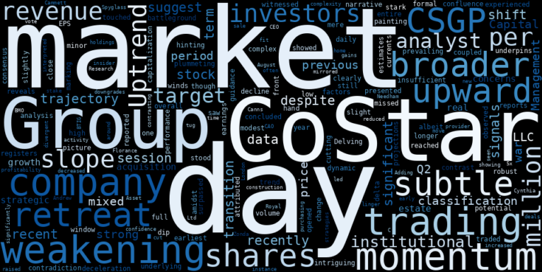 LOESS trend regression chart or WordCloud graph for CoStar Group (CSGP) Navigates a Subtle Retreat: Is the Weakening Uptrend a Pause or a Pivotal Transition? (CSGP)