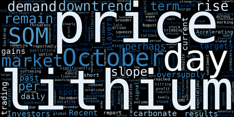 WordCloud for Sociedad Quimica y Minera de Chile