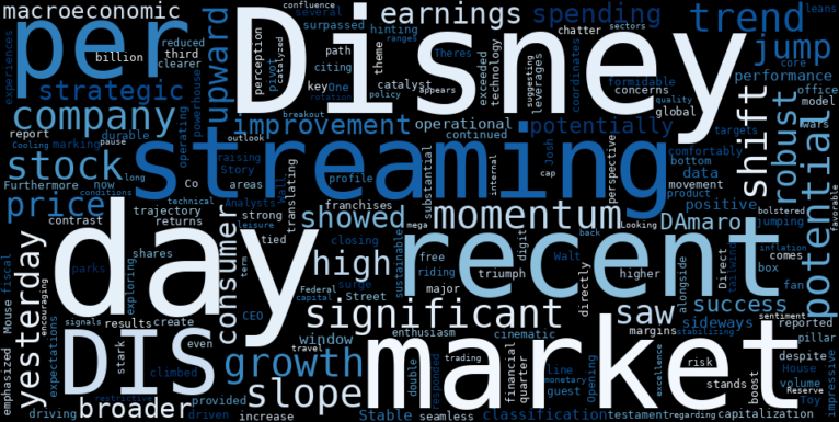 LOESS trend regression chart or WordCloud graph for Disney (DIS) Soars on Earnings Beat: Is the Sideways Saga Finally Over? (DIS)