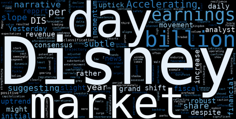 LOESS trend regression chart or WordCloud graph for Disney (DIS) Charts a Subtle Uptick: Is This the Unseen Opportunity in the Kingdom's Accelerating Ascent? (DIS)