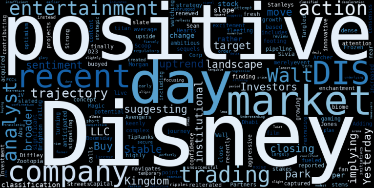 WordCloud for The Walt Disney Company