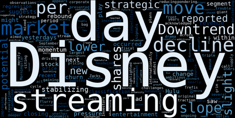 WordCloud for The Walt Disney Company