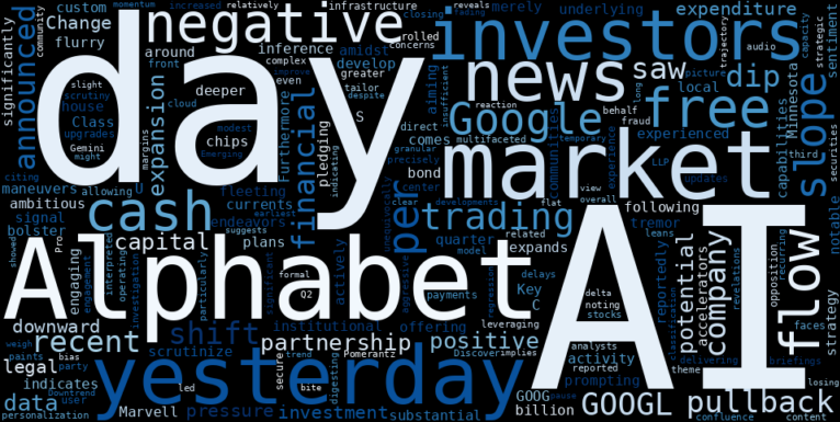 WordCloud for Alphabet