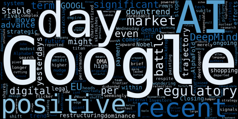 LOESS trend regression chart or WordCloud graph for Unexpected Advance for Google (GOOGL) as DeepMind AI Team Faces Major Overhaul (GOOGL)
