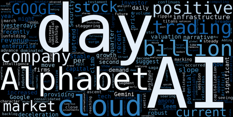 WordCloud for Alphabet