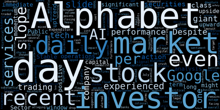 LOESS trend regression chart or WordCloud graph for Alphabet (GOOGL) Takes a Slide: Will Legal Clouds and Outages Shift its Stable Uptrend? (GOOGL)