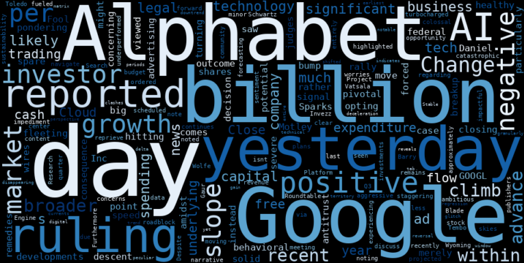 WordCloud for Alphabet