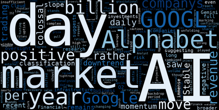LOESS trend regression chart or WordCloud graph for Alphabet (GOOGL) Posts Positive Move, Yet a Stealthy AI Warning Echoes from the Depths of Its Downtrend (GOOGL)
