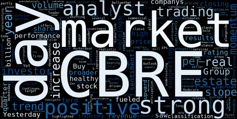 WordCloud for CBRE Group