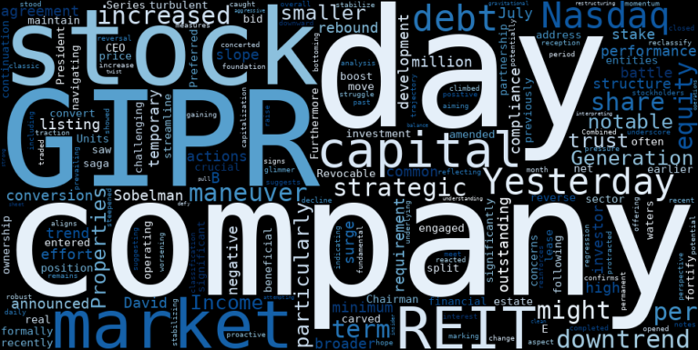 WordCloud for Generation Income Properties