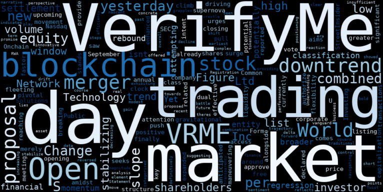 LOESS trend regression chart or WordCloud graph for VerifyMe (VRME) Sees Explosive Move: Is This Blockchain Merger the Catalyst for a Reversal? (VRME)