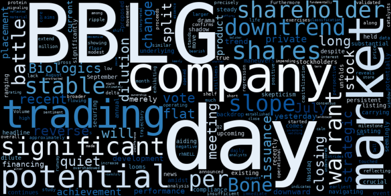 LOESS trend regression chart or WordCloud graph for Bone Biologics (BBLG) Faces Critical Shareholder Vote: Is a Quiet Day Masking Deeper Dilution Risks? (BBLG)