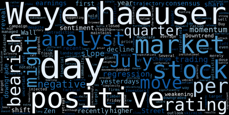 LOESS trend regression chart or WordCloud graph for Weyerhaeuser (WY) Defies Downgrade: Is Its Weakening Downtrend Accelerating Towards a Reversal? (WY)