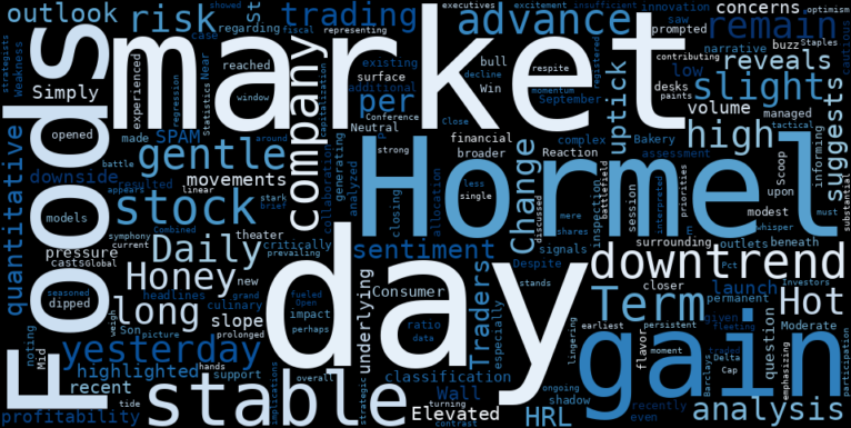 LOESS trend regression chart or WordCloud graph for Beyond the Buzz: What Hormel Foods (HRL)'s Gentle Advance Reveals About Its Underlying Downtrend (HRL)