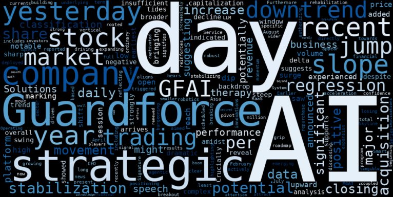 LOESS trend regression chart or WordCloud graph for Guardforce AI (GFAI) Stages Quiet Breakout: Is the Downtrend's Grip Finally Loosening? (GFAI)