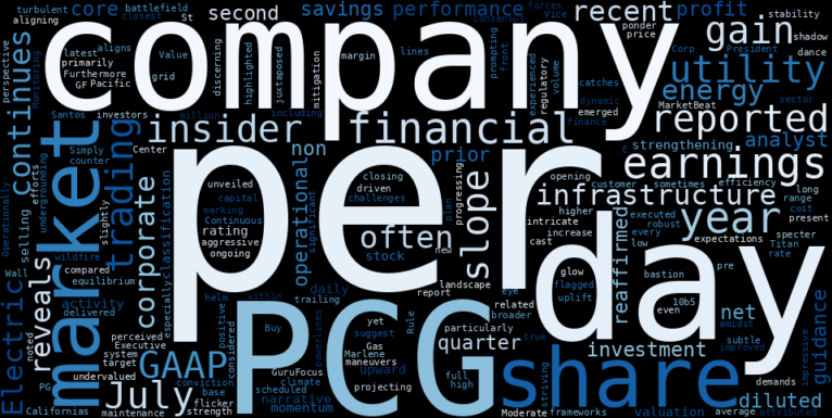 WordCloud for PG&E Corporation