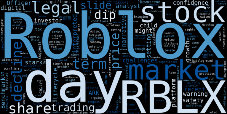 LOESS trend regression chart or WordCloud graph for Roblox (RBLX) Dips Amidst Legal Battles and Analyst Warnings: Is the Downtrend Truly Weakening, or is This Just the Calm Before the Storm? (RBLX)