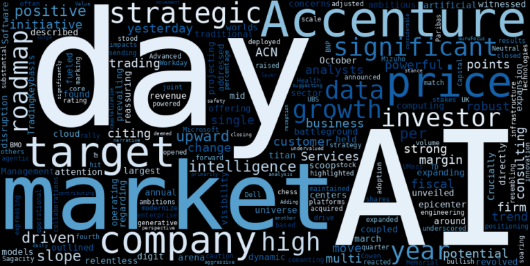 WordCloud for Accenture