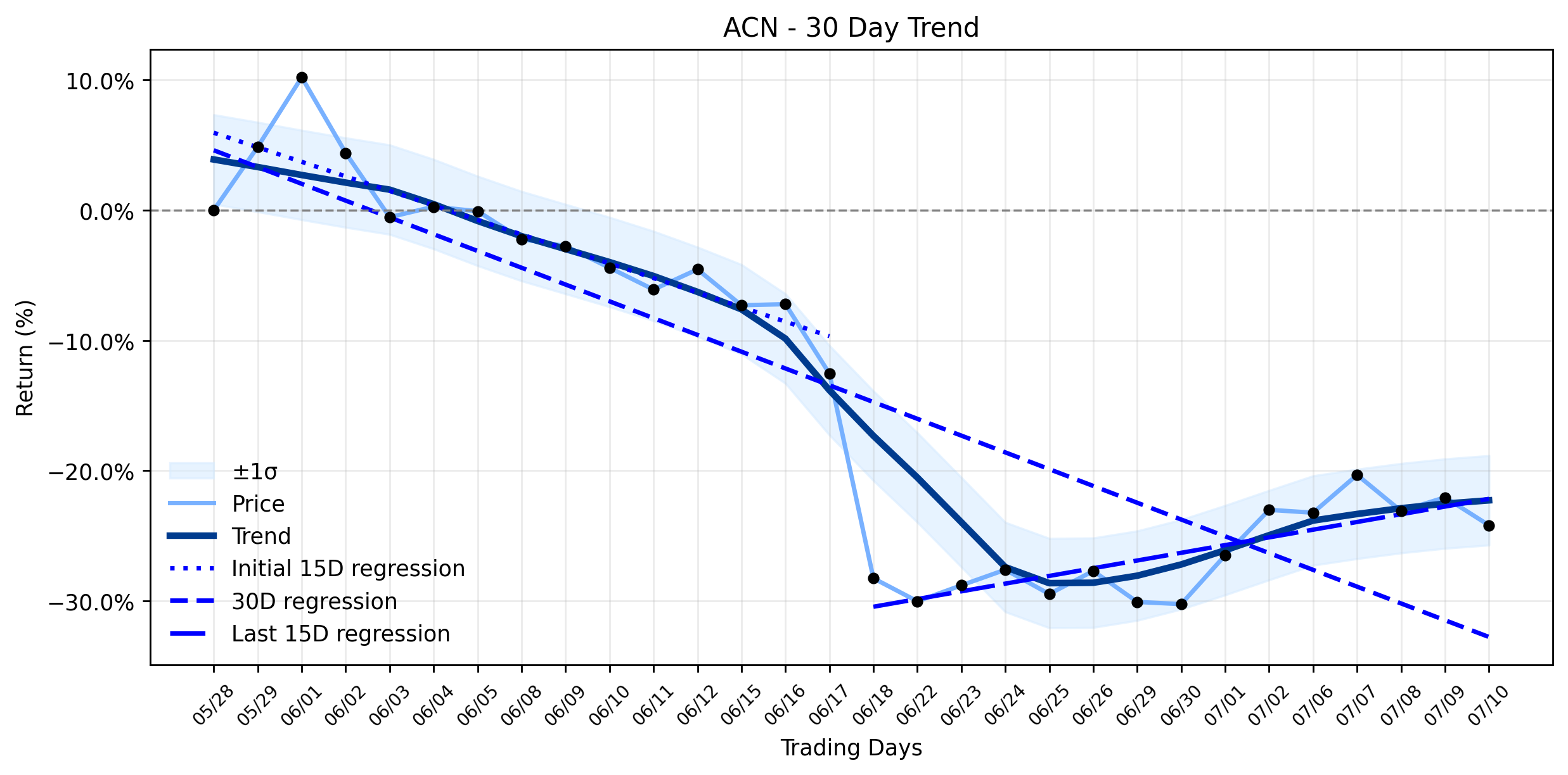 Accenture (ACN) Takes a Sharp Plunge: What the Recent Data Intrusion Reveals About the Bigger Picture (The HIPAA Journal)