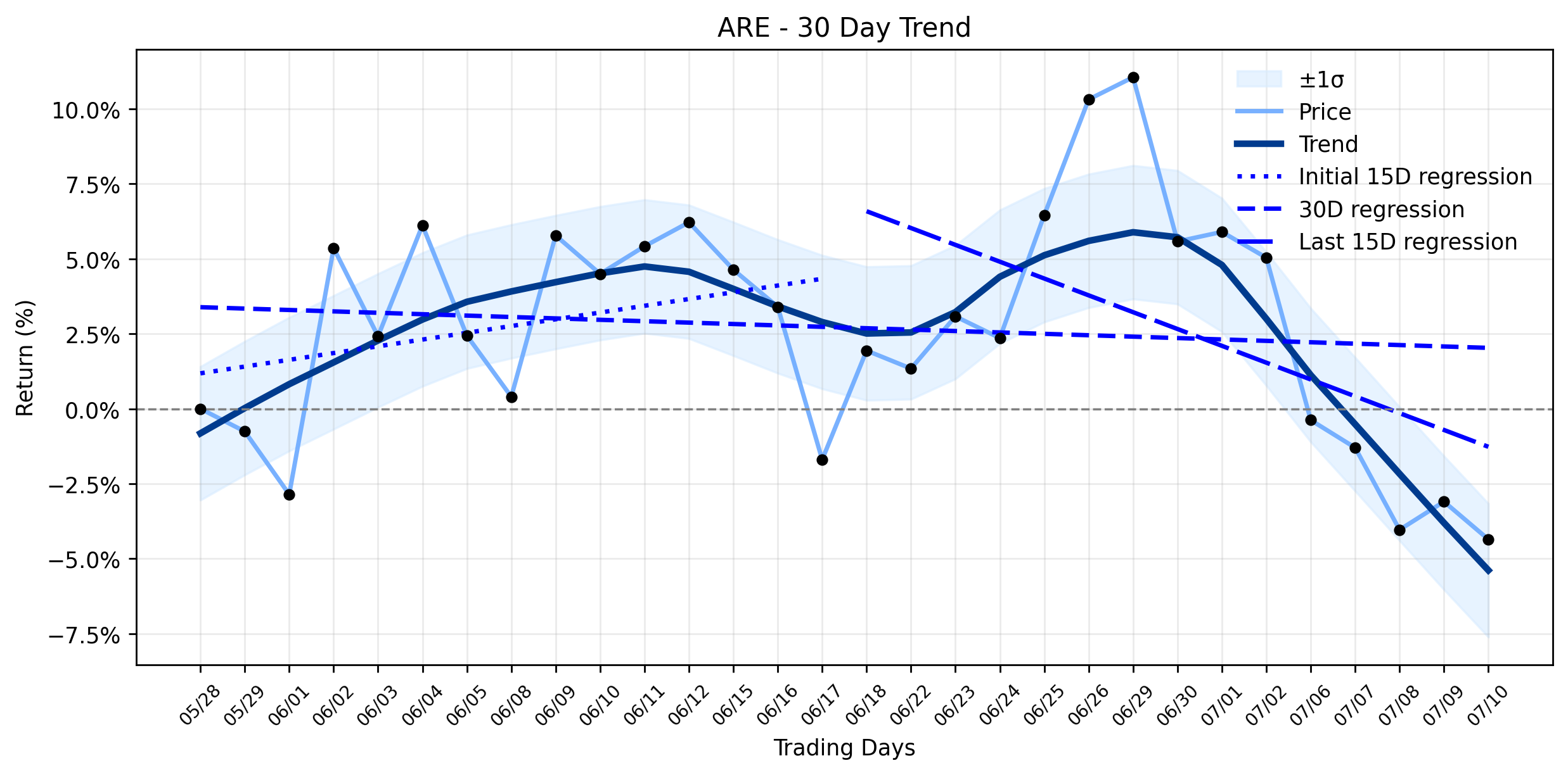 Alexandria Real Estate (ARE) Sees a Market Shift Lower: Is the Undervaluation Narrative Losing Its Grip? (MarketBeat/Simply Wall St)