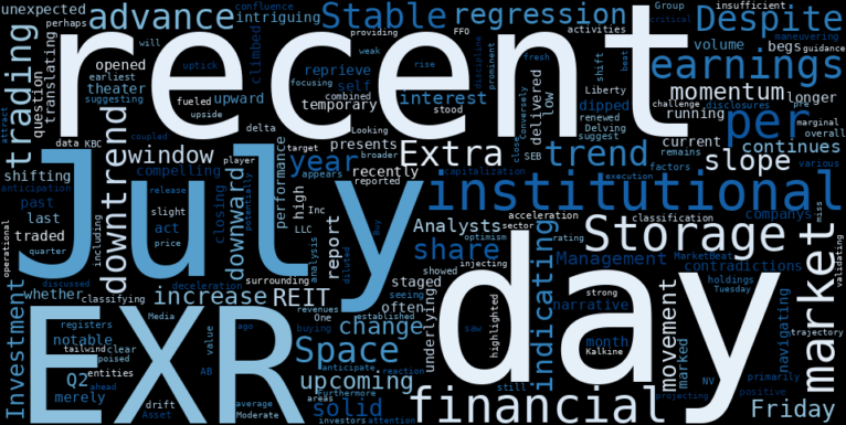 WordCloud for Extra Space Storage