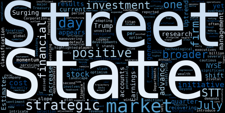 WordCloud for State Street