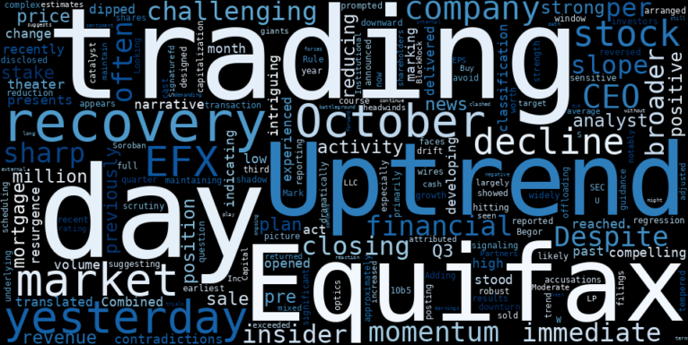 LOESS trend regression chart or WordCloud graph for Equifax (EFX) Faces Sharp Decline: Is the CEO's Recent Move a Test for its Developing Uptrend Recovery? (EFX)