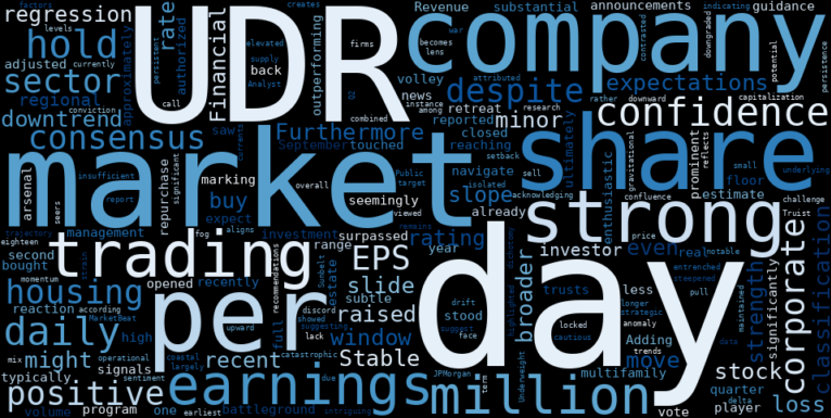 WordCloud for UDR, Inc.