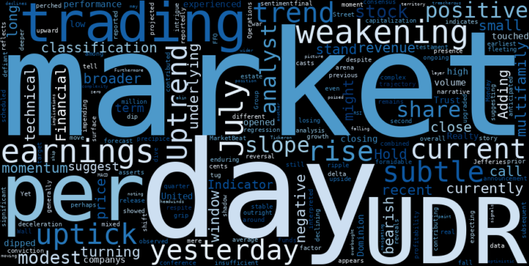 LOESS trend regression chart or WordCloud graph for United Dominion Realty Trust (UDR): A Subtle Uptick Amidst Weakening Momentum – What Lies Beneath Before Earnings? (UDR)