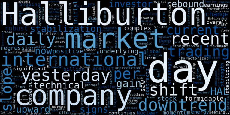 WordCloud for Halliburton Company