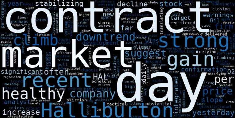 LOESS trend regression chart or WordCloud graph for Halliburton (HAL) Posts Healthy Climb: Is This The Confirmation A Stabilizing Downtrend Needed? (HAL)