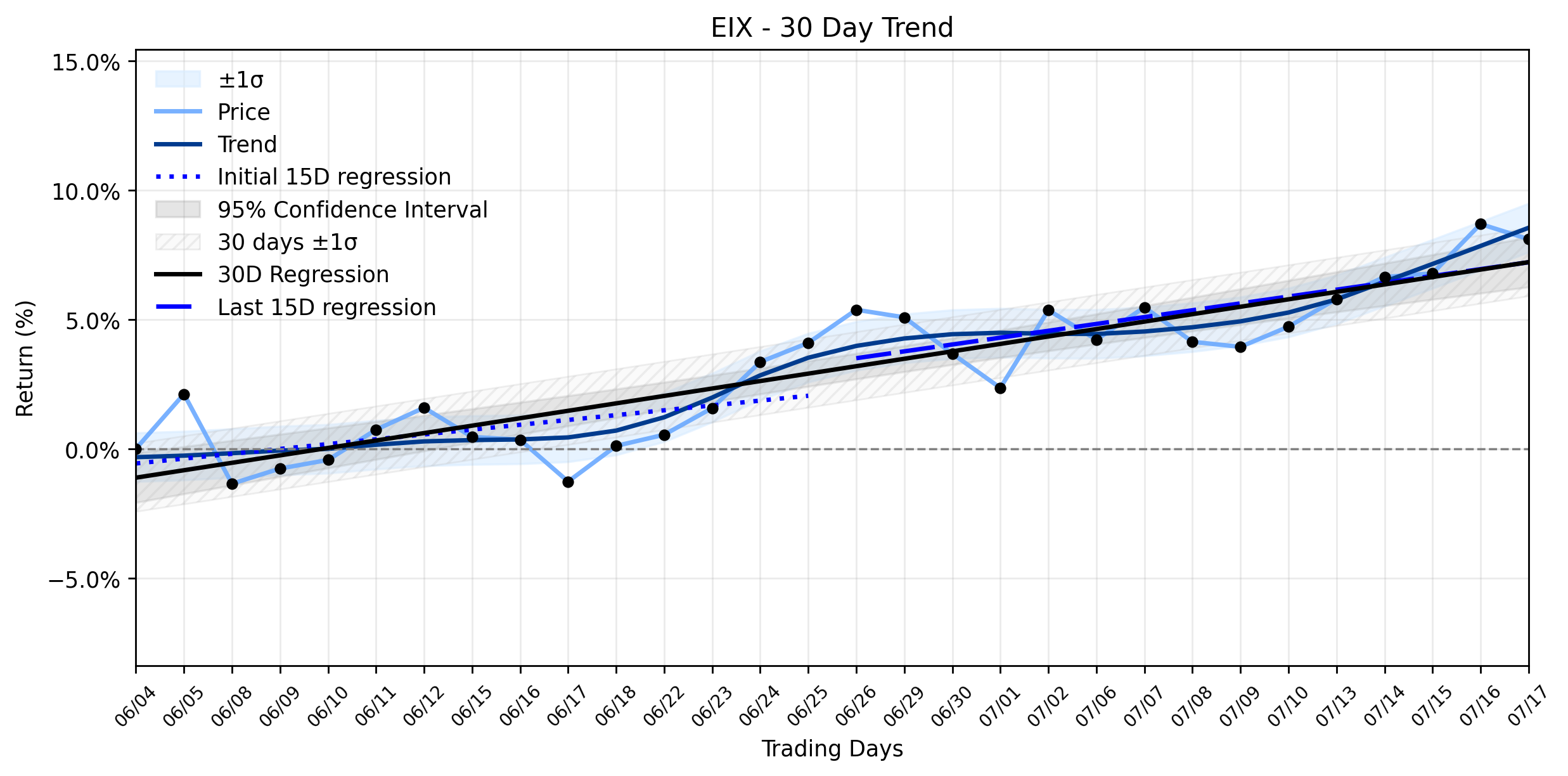 Edison International (EIX) Sees Capital Flows Surge Amidst a Curious Slide: What Are the Smart Money Players Really Seeing? (MarketBeat)