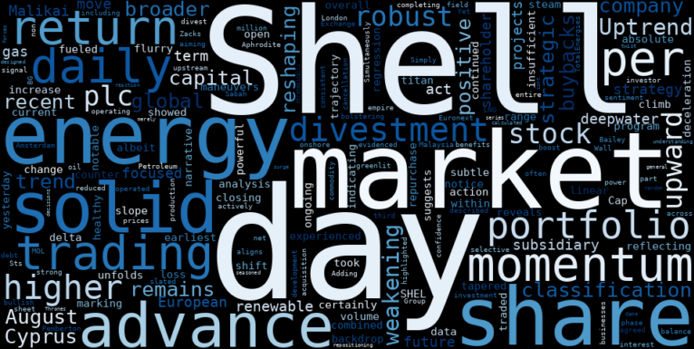 WordCloud for Shell