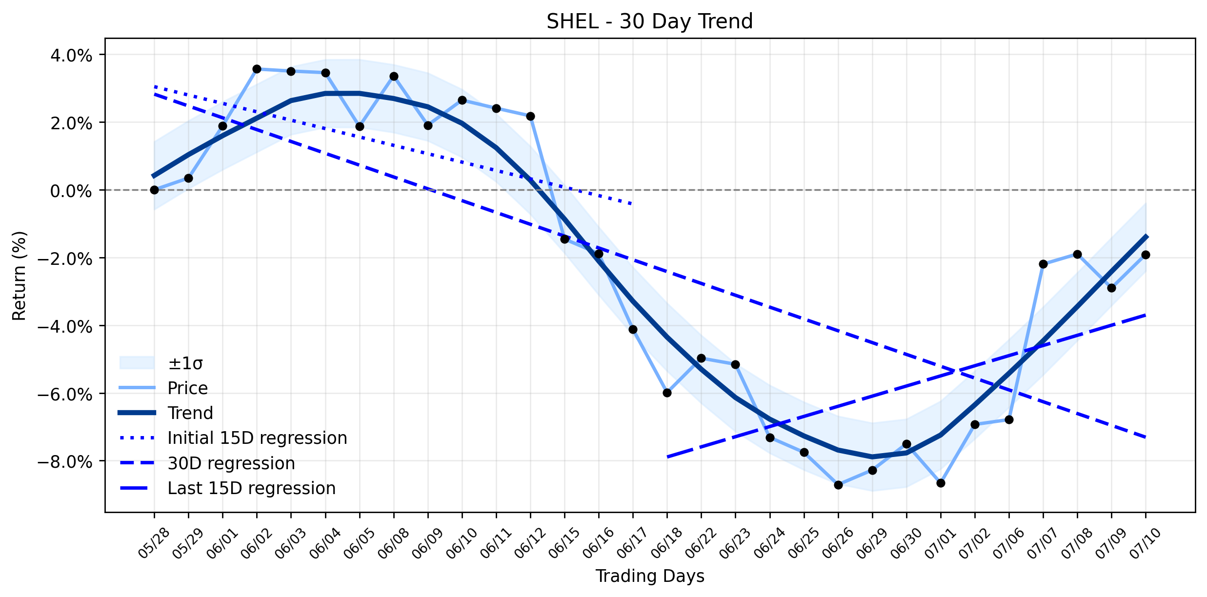 Shell (SHEL) Charts an Unexpected Rise Amidst Deepwater Drilling Excitement and Strategic Shifts (Egypt Oil & Gas)