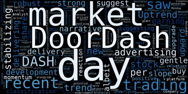 WordCloud for DoorDash
