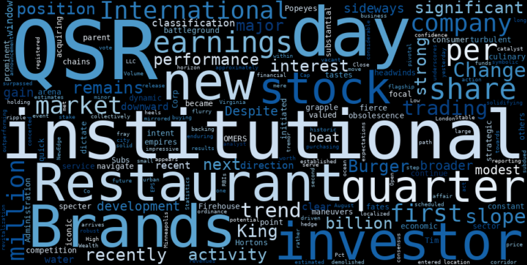 LOESS trend regression chart or WordCloud graph for Restaurant Brands International (QSR) Sees Modest Rise: Is Institutional Confidence a Catalyst for a Sideways Breakout? (QSR)