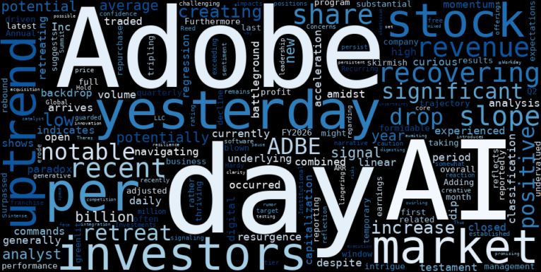 LOESS trend regression chart or WordCloud graph for The Adobe (ADBE) Paradox: An Instant Drop Challenges Its Recovering Uptrend Amidst Tripling AI Revenue (ADBE)