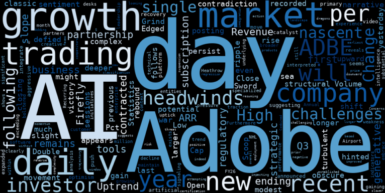 WordCloud for Adobe