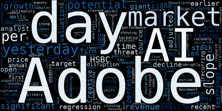 WordCloud for Adobe