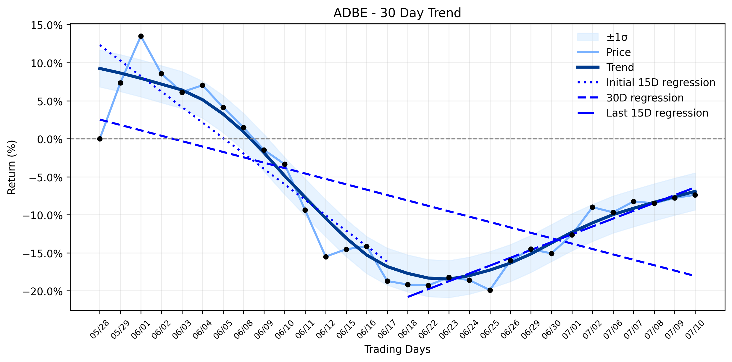 Adobe (ADBE) Navigates AI Vulnerability Amidst Notable Drop: Is the Creative Cloud's Reign at Risk? (MarketBeat/Seeking Alpha)