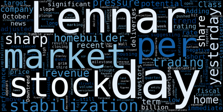 LOESS trend regression chart or WordCloud graph for Lennar (LEN) Suffers Sharp Plunge: What's Concealed Behind the Downtrend's Shifting Sands? (LEN)