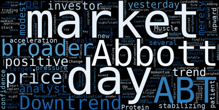 WordCloud for Abbott Laboratories