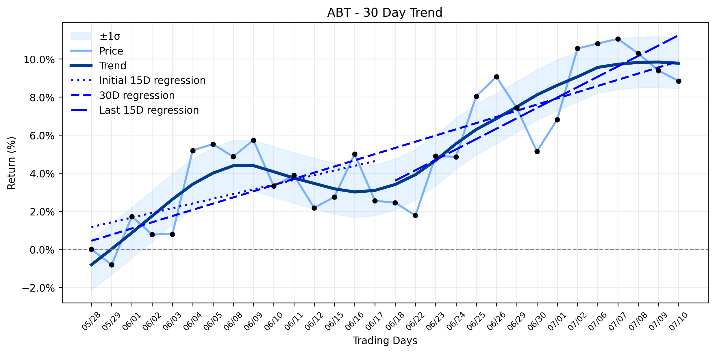 Abbott Laboratories (ABT) Registers a Loss: What Signal Does This Send Ahead of its Critical Earnings Report? (Simply Wall St / Perplexity)